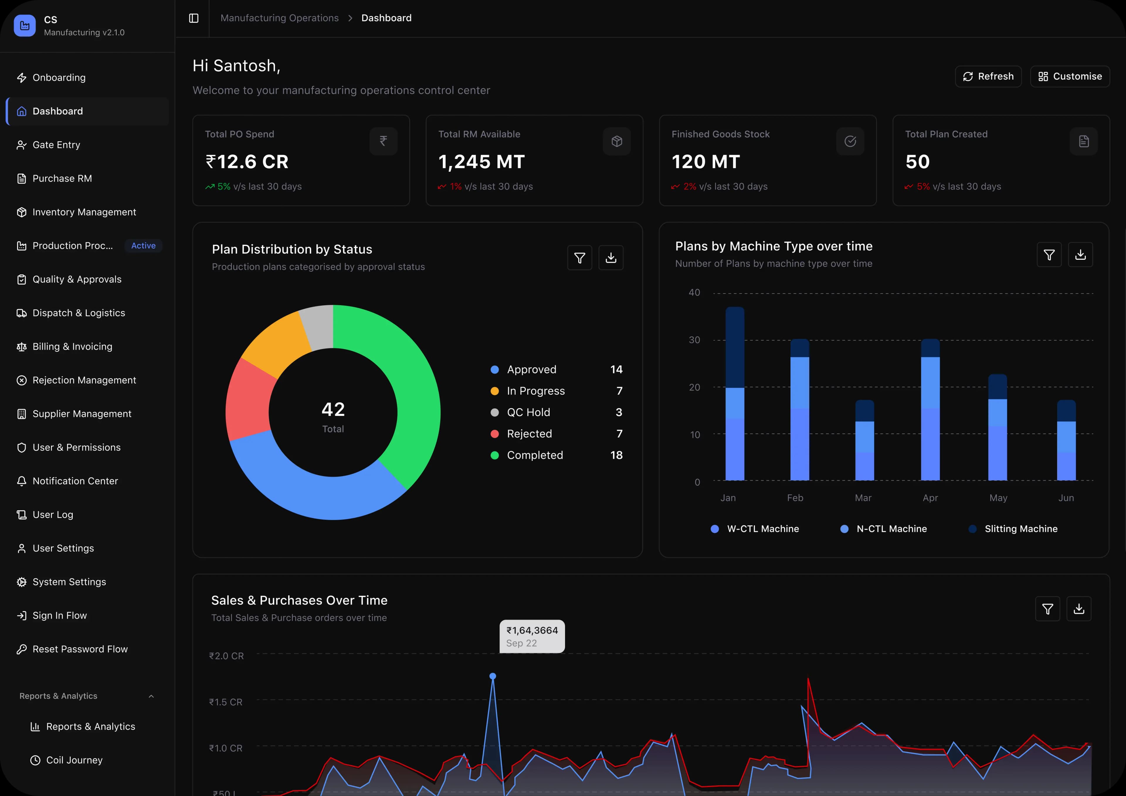 Syncrra AI dashboard interface